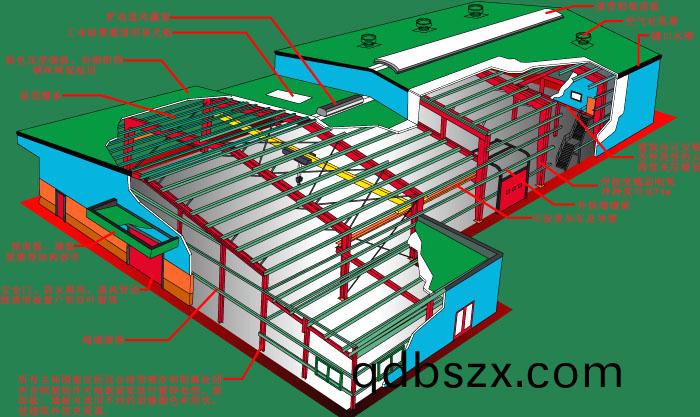 鋼結構建築用鋼量衡(heng)量標(biao)準(zhun)   廣(guang)東(dong)網(wang)架公(gong)司選擇(ze)廣州(zhou)經(jing)緯鋼結(jie)構(gou)工(gong)程有限(xian)公司 咨(zi)詢電(dian)話(hua)：13925156722