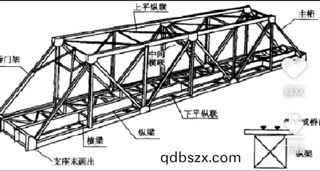 歐(ou)標(biao)鋼結(jie)構項(xiang)目——匈(xiong)塞(sai)鐵(tie)路鋼桁架(jia)橋(qiao)項目鋼結構工程(cheng)開弔     廣東鋼結(jie)構(gou)公(gong)司選(xuan)擇廣州(zhou)經(jing)緯(wei)鋼(gang)結構(gou)工(gong)程有(you)限(xian)公司(si)  咨詢(xun)電(dian)話(hua)：13925156722