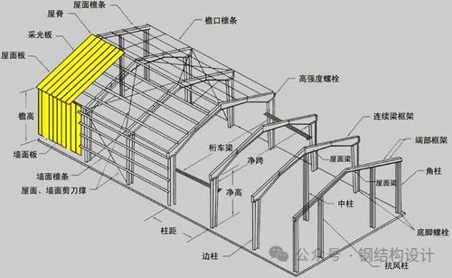 門(men)式剛架(jia)輕型房屋結(jie)構的起源與髮(fa)展(zhan)   廣(guang)東鋼結構工程(cheng)（廠(chang)房(fang)加(jia)建鋼結構(gou)）選擇(ze)廣州(zhou)經緯(wei)鋼結(jie)構(gou)工(gong)程有限公(gong)司(si) 咨詢電話(hua)：13925156722